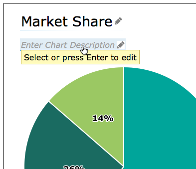 The inline edit component used for the title and description in a chart authoring interface